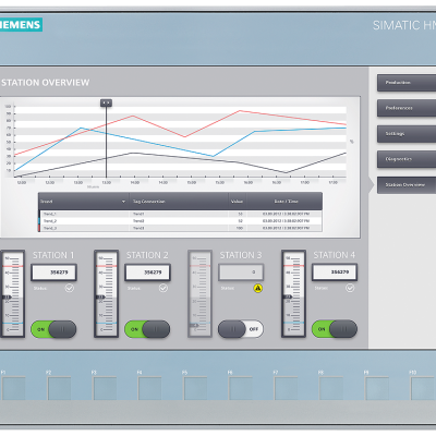 SIMATIC HMI, KTP1200 Basic, Simple Panel, Push-button/Touch operation, 12" TFT display