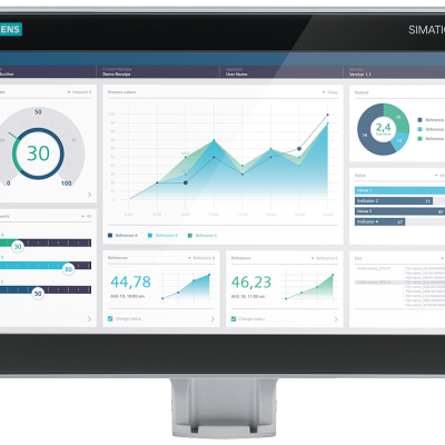 SIMATIC HMI MTP1500 PRO, For Mounting Feet (Expandable, Bottom Flange), 15.6" Widescreen TFT (Color) Display