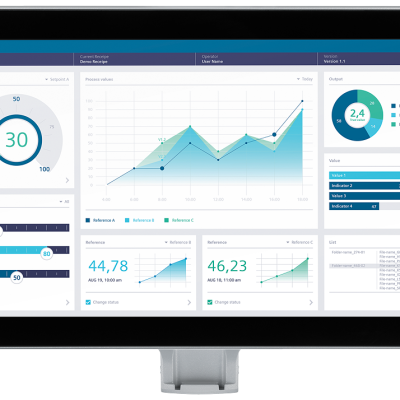 SIMATIC HMI MTP2200 PRO, For Mounting Feet (Expandable, Bottom Flange), 21.5" Widescreen TFT (Color) Display